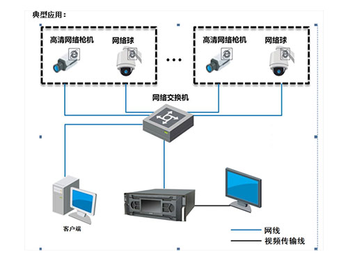湖南銘騰智能科技有限公司,智能停車(chē)場(chǎng)管理系統(tǒng),智能化監(jiān)控系統(tǒng)服務(wù),智能防盜報(bào)警系統(tǒng)